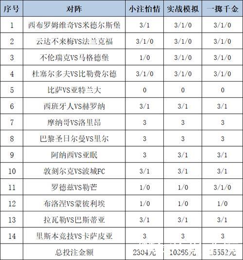 [新浪彩票]足彩26010期分析：西班牙人需警惕平局