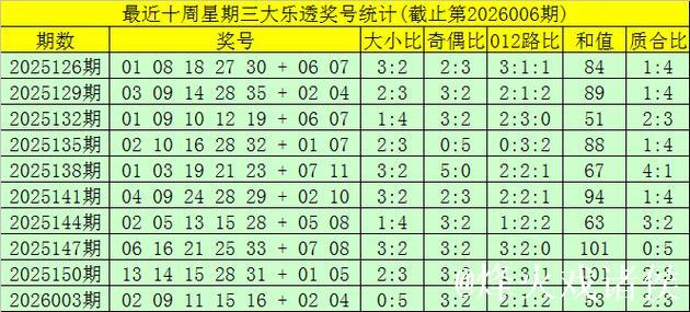 006期大飞大乐透预测：后区五码精选推荐