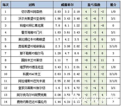 [新浪彩票]足彩26009期盈亏分析：莱比锡需警惕平局