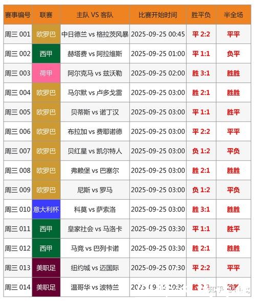 在2026世界杯下注中如何控制预算? 在2026世界杯下注中如何控制预算?